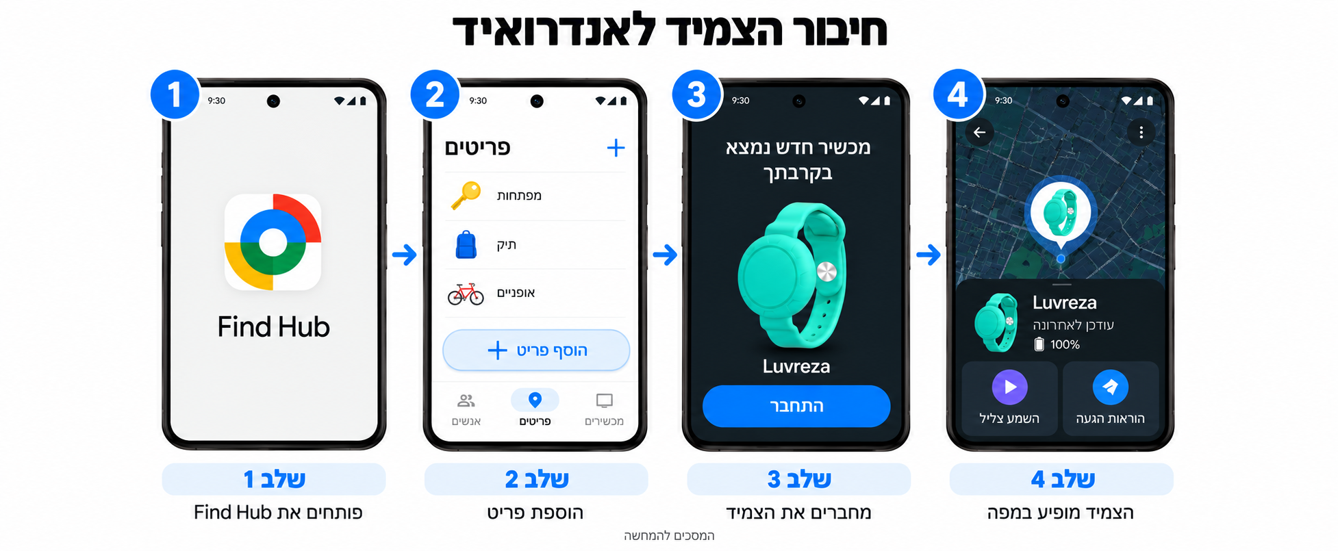 מדריך חיבור צמיד Luvreza לאנדרואיד: פתיחת האפליקציה, הוספת פריט, חיבור הצמיד והצגתו במפה. המסכים להמחשה.