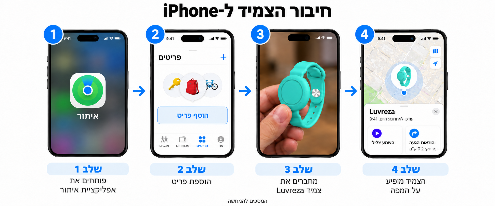 מדריך חיבור צמיד Luvreza לאייפון: פתיחת האפליקציה, הוספת פריט, חיבור הצמיד והצגתו במפה. המסכים להמחשה.
